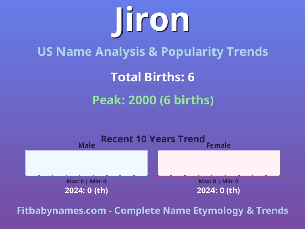 Infographic: Jiron name meaning, origin, and popularity trends in the United States (US baby name analysis chart)