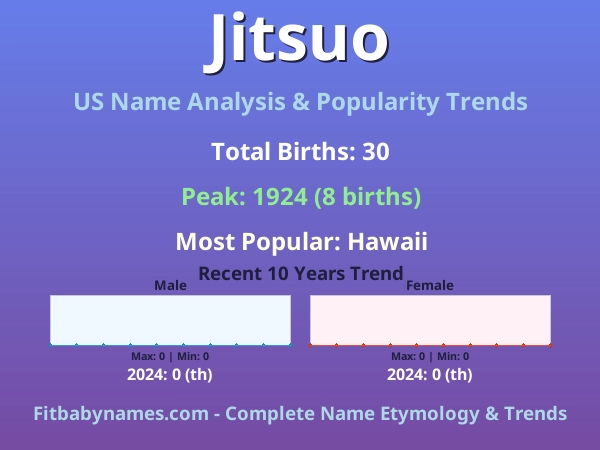 Infographic: Jitsuo name meaning, origin, and popularity trends in the United States (US baby name analysis chart)