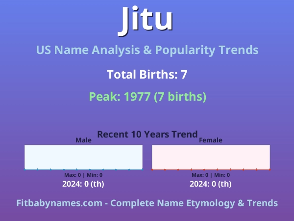 Infographic: Jitu name meaning, origin, and popularity trends in the United States (US baby name analysis chart)