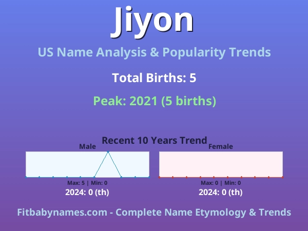 Infographic: Jiyon name meaning, origin, and popularity trends in the United States (US baby name analysis chart)