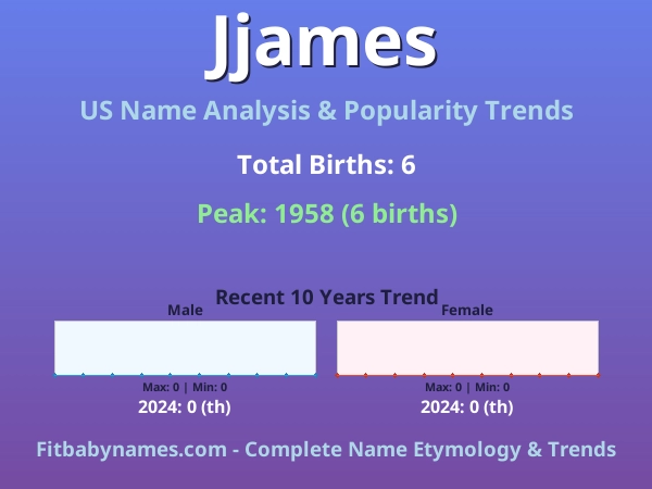 Infographic: Jjames name meaning, origin, and popularity trends in the United States (US baby name analysis chart)