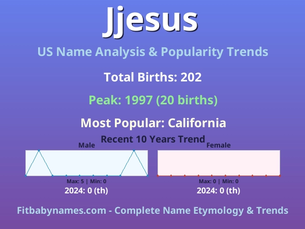 Infographic: Jjesus name meaning, origin, and popularity trends in the United States (US baby name analysis chart)