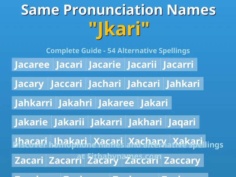 Infographic: Jkari same pronunciation names, similar names, and homophone names