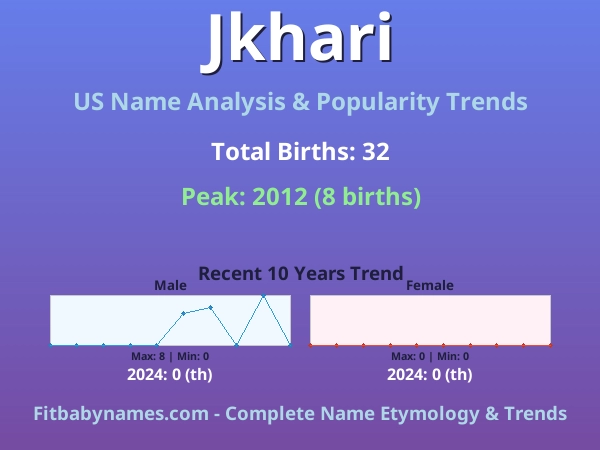 Infographic: Jkhari name meaning, origin, and popularity trends in the United States (US baby name analysis chart)