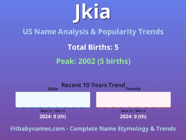 Infographic: Jkia name meaning, origin, and popularity trends in the United States (US baby name analysis chart)