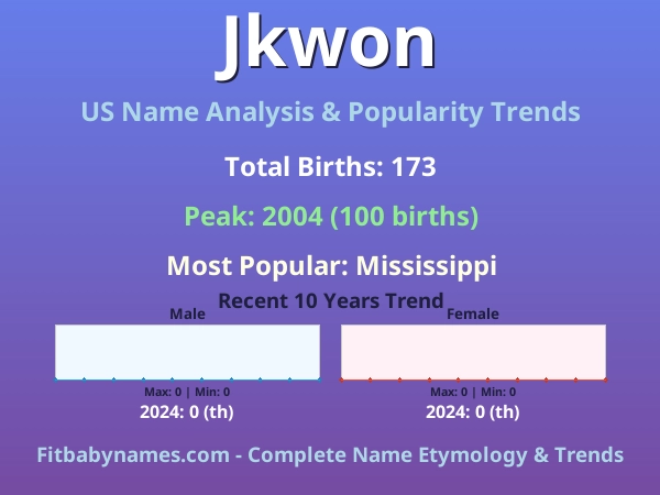 Infographic: Jkwon name meaning, origin, and popularity trends in the United States (US baby name analysis chart)
