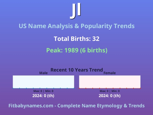 Infographic: Jl name meaning, origin, and popularity trends in the United States (US baby name analysis chart)