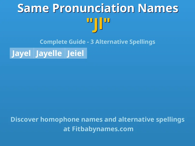 Infographic: Jl same pronunciation names, similar names, and homophone names