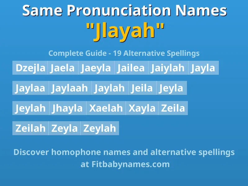 Infographic: Jlayah same pronunciation names, similar names, and homophone names