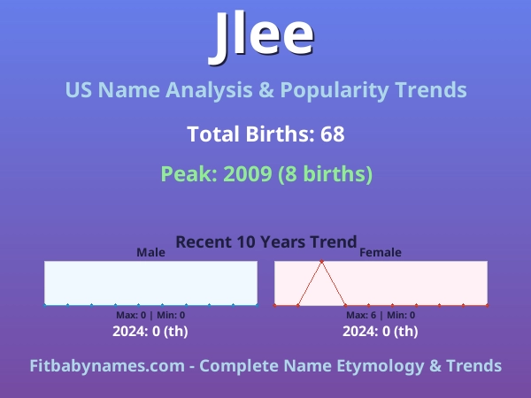 Infographic: Jlee name meaning, origin, and popularity trends in the United States (US baby name analysis chart)