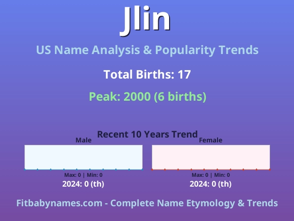 Infographic: Jlin name meaning, origin, and popularity trends in the United States (US baby name analysis chart)