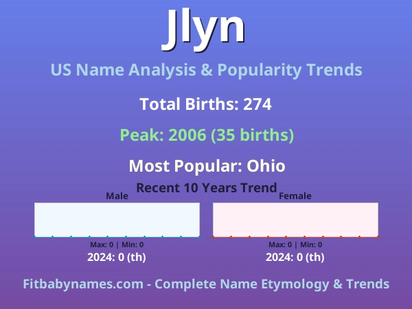 Infographic: Jlyn name meaning, origin, and popularity trends in the United States (US baby name analysis chart)
