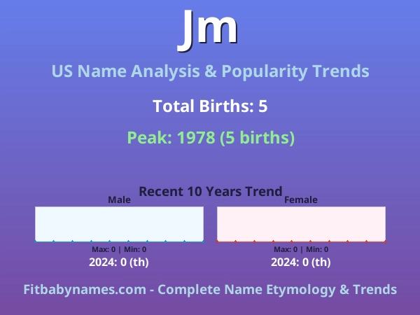 Infographic: Jm name meaning, origin, and popularity trends in the United States (US baby name analysis chart)