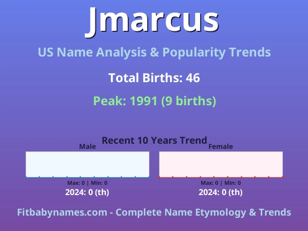 Infographic: Jmarcus name meaning, origin, and popularity trends in the United States (US baby name analysis chart)