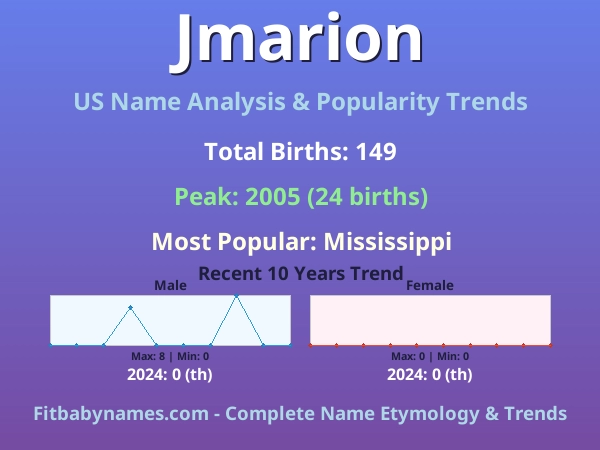Infographic: Jmarion name meaning, origin, and popularity trends in the United States (US baby name analysis chart)