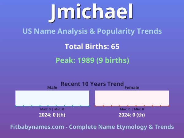Infographic: Jmichael name meaning, origin, and popularity trends in the United States (US baby name analysis chart)