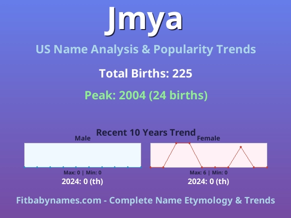 Infographic: Jmya name meaning, origin, and popularity trends in the United States (US baby name analysis chart)