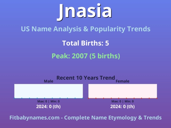 Infographic: Jnasia name meaning, origin, and popularity trends in the United States (US baby name analysis chart)