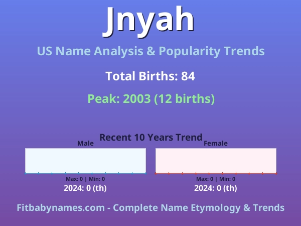 Infographic: Jnyah name meaning, origin, and popularity trends in the United States (US baby name analysis chart)