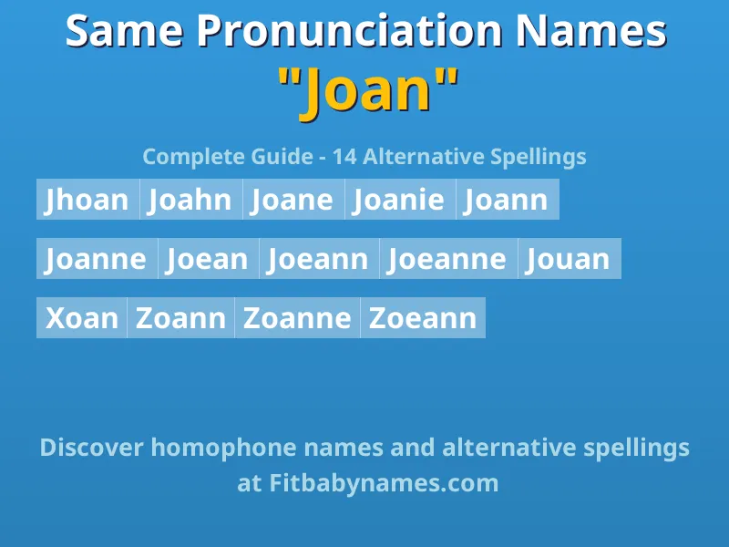 Infographic: Joan same pronunciation names, similar names, and homophone names