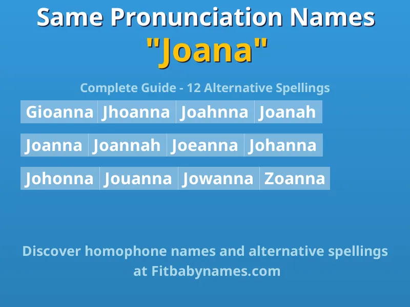 Infographic: Joana same pronunciation names, similar names, and homophone names