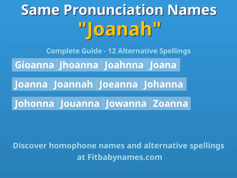 Infographic: Joanah same pronunciation names, similar names, and homophone names