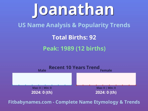 Infographic: Joanathan name meaning, origin, and popularity trends in the United States (US baby name analysis chart)