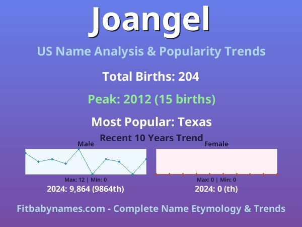 Infographic: Joangel name meaning, origin, and popularity trends in the United States (US baby name analysis chart)