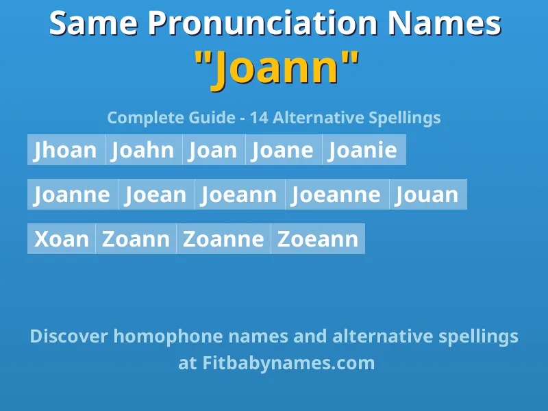 Infographic: Joann same pronunciation names, similar names, and homophone names