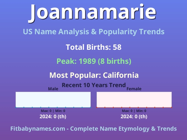 Infographic: Joannamarie name meaning, origin, and popularity trends in the United States (US baby name analysis chart)