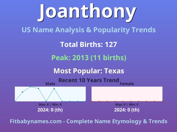 Infographic: Joanthony name meaning, origin, and popularity trends in the United States (US baby name analysis chart)