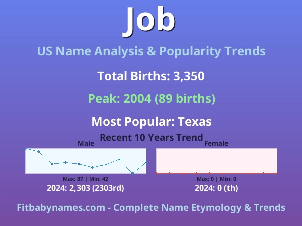 Infographic: Job name meaning, origin, and popularity trends in the United States (US baby name analysis chart)