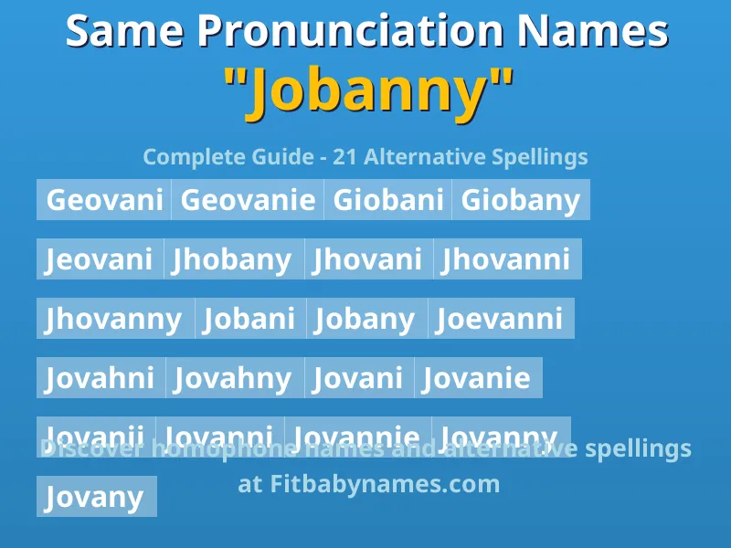 Infographic: Jobanny same pronunciation names, similar names, and homophone names
