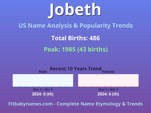 Infographic: Jobeth name meaning, origin, and popularity trends in the United States (US baby name analysis chart)