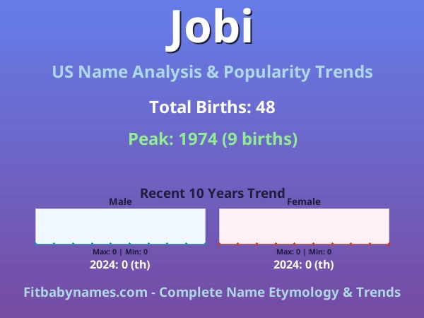 Infographic: Jobi name meaning, origin, and popularity trends in the United States (US baby name analysis chart)