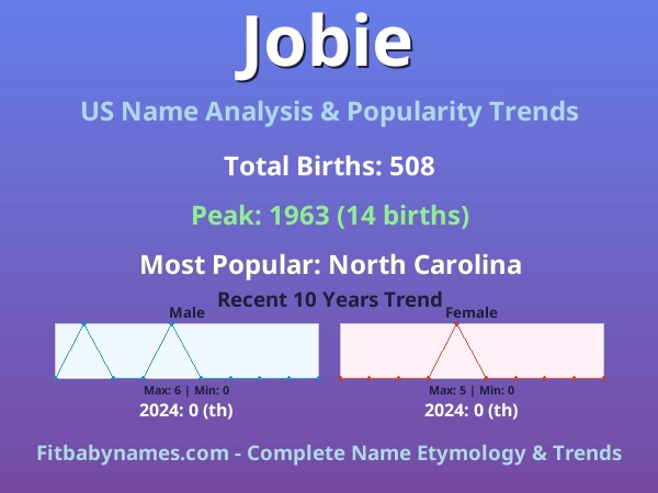 Infographic: Jobie name meaning, origin, and popularity trends in the United States (US baby name analysis chart)