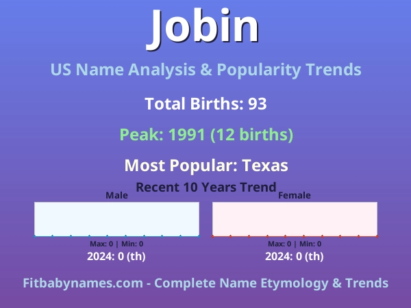 Infographic: Jobin name meaning, origin, and popularity trends in the United States (US baby name analysis chart)