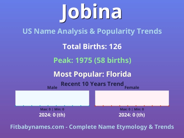 Infographic: Jobina name meaning, origin, and popularity trends in the United States (US baby name analysis chart)