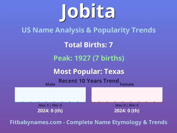 Infographic: Jobita name meaning, origin, and popularity trends in the United States (US baby name analysis chart)