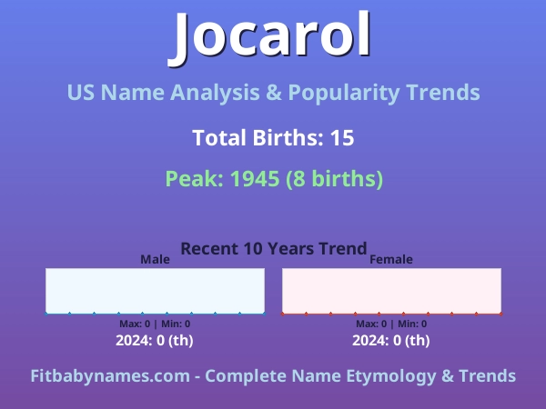 Infographic: Jocarol name meaning, origin, and popularity trends in the United States (US baby name analysis chart)