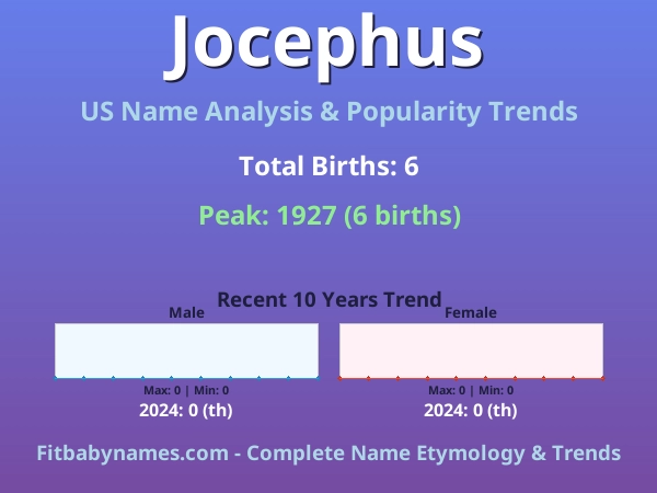 Infographic: Jocephus name meaning, origin, and popularity trends in the United States (US baby name analysis chart)