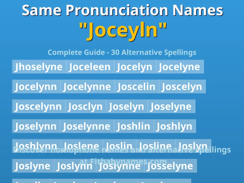 Infographic: Joceyln same pronunciation names, similar names, and homophone names
