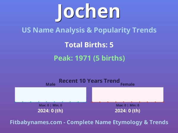 Infographic: Jochen name meaning, origin, and popularity trends in the United States (US baby name analysis chart)
