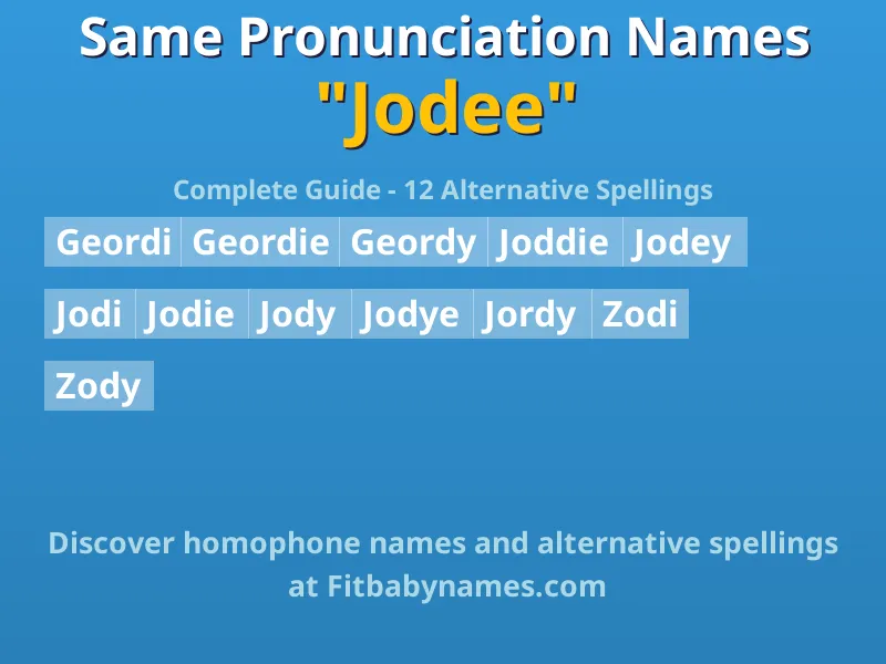 Infographic: Jodee same pronunciation names, similar names, and homophone names