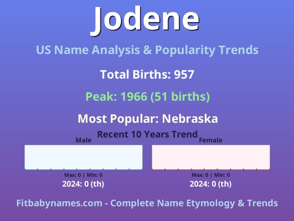 Infographic: Jodene name meaning, origin, and popularity trends in the United States (US baby name analysis chart)