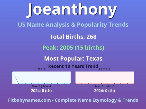 Infographic: Joeanthony name meaning, origin, and popularity trends in the United States (US baby name analysis chart)