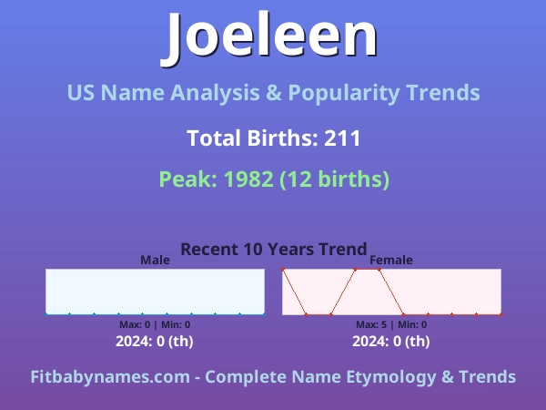 Infographic: Joeleen name meaning, origin, and popularity trends in the United States (US baby name analysis chart)