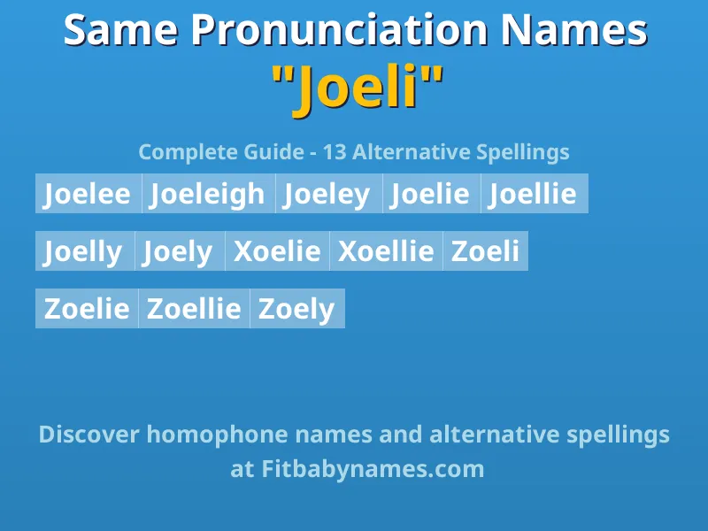 Infographic: Joeli same pronunciation names, similar names, and homophone names