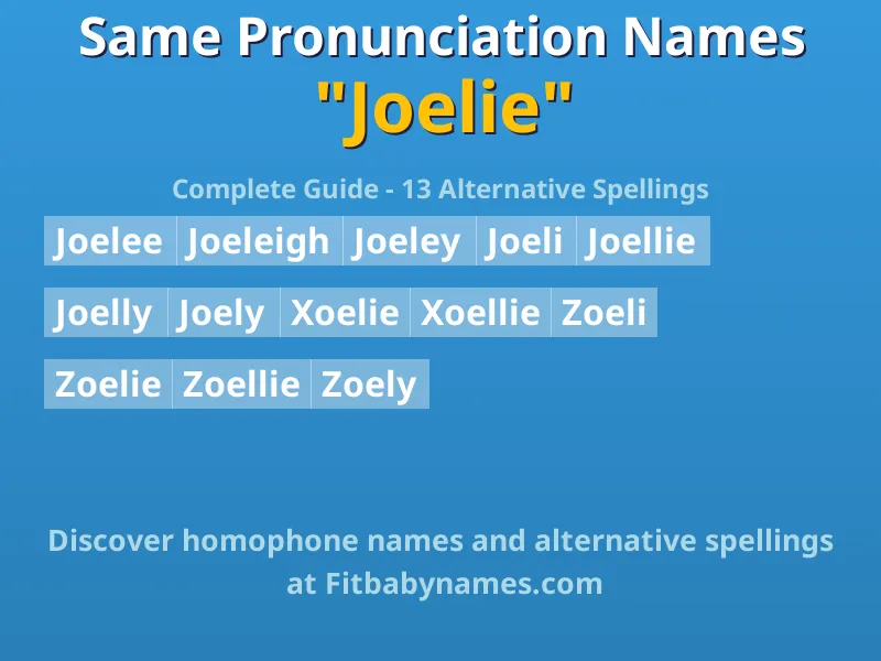 Infographic: Joelie same pronunciation names, similar names, and homophone names