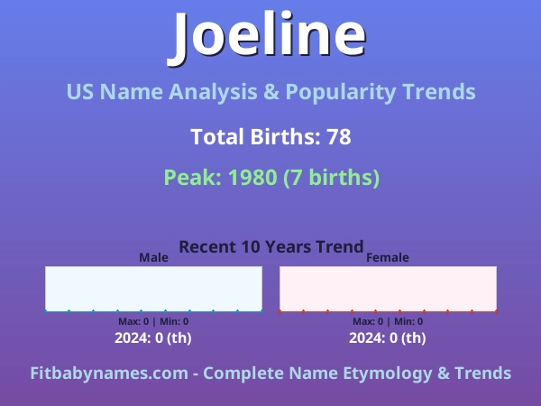 Infographic: Joeline name meaning, origin, and popularity trends in the United States (US baby name analysis chart)